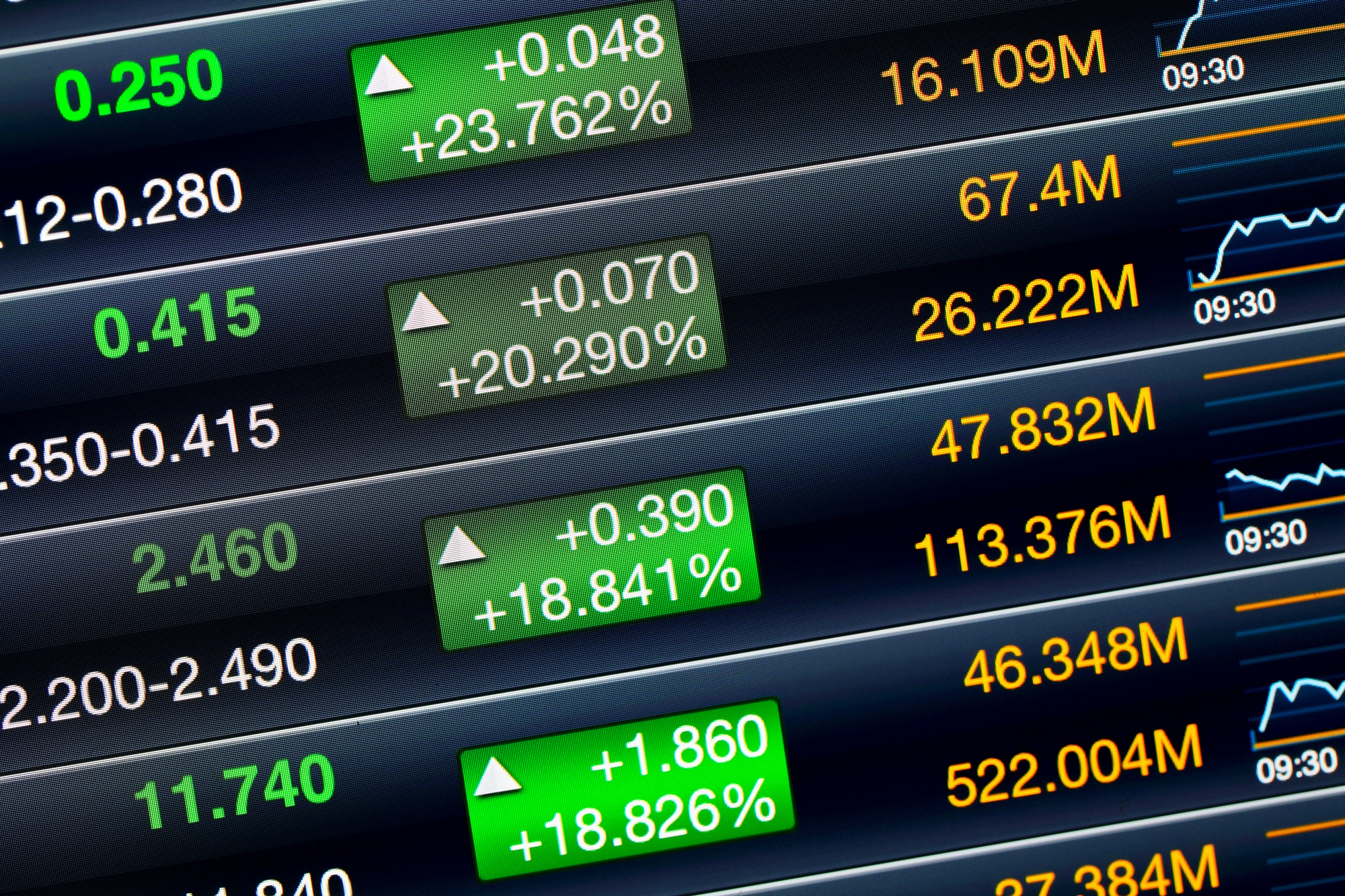 Increases oF The Stock Market Biggest Moves: Alphabet, Chipotle and Mexican Grill Raising Up